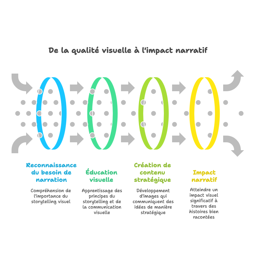 Une qualité d'image est synonyme d'un impact narratif certain