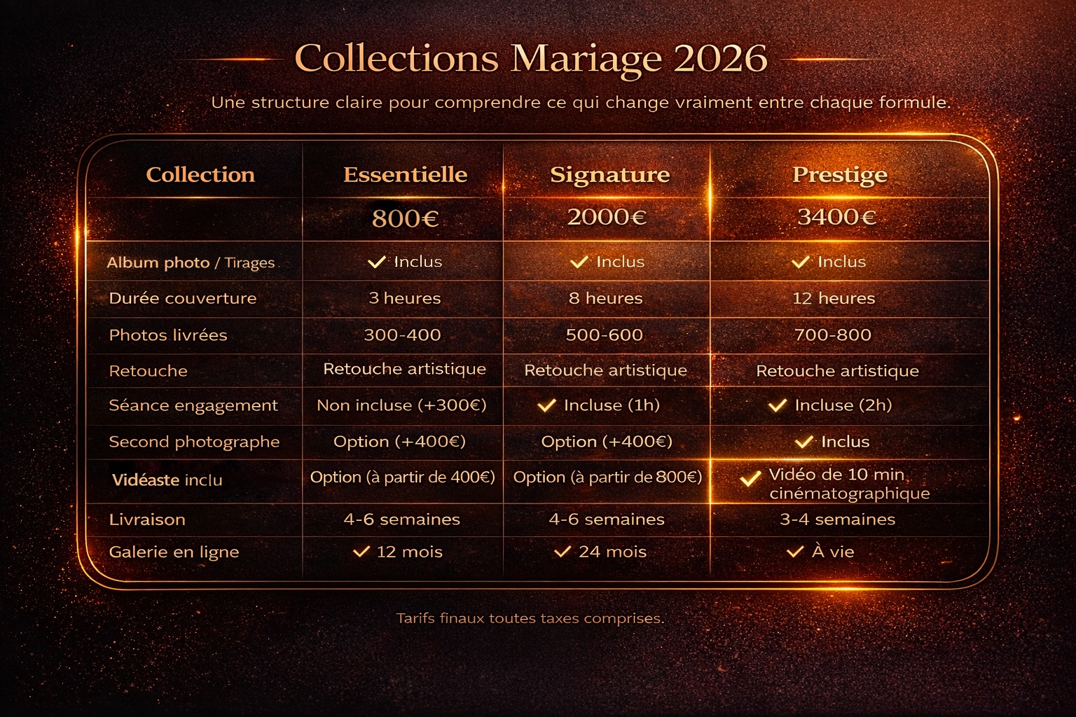 Tarifs collections mariage Ned Photographie Lyon 2026