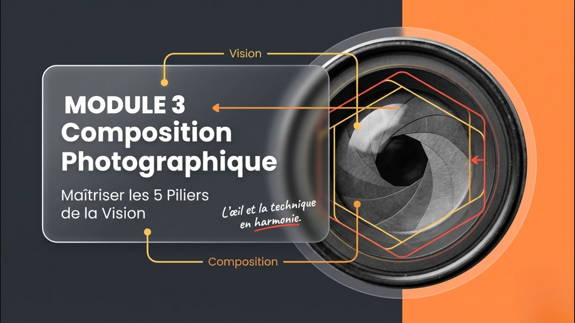 Infographie pédagogique sur la composition photographique avec diaphragme d'objectif et schémas visuels