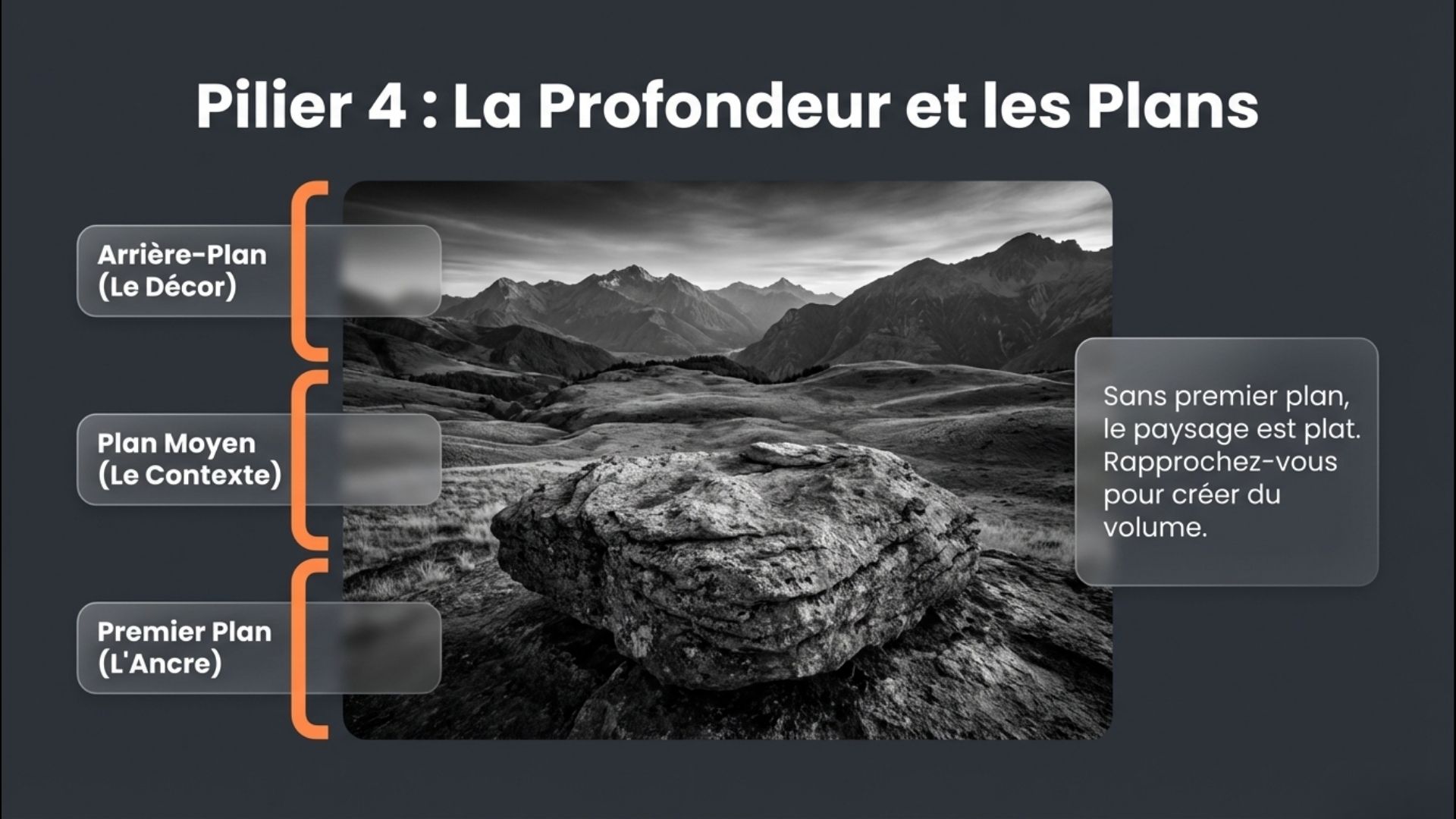 Infographie sur la composition en photographie montrant arrière-plan, plan moyen et premier plan dans un paysage de montagne